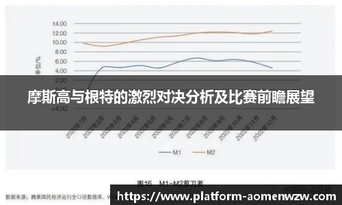 摩斯高与根特的激烈对决分析及比赛前瞻展望
