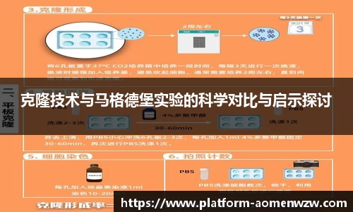 克隆技术与马格德堡实验的科学对比与启示探讨