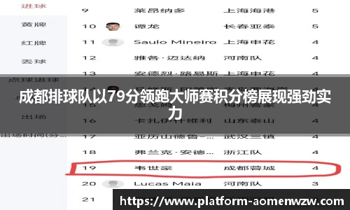 成都排球队以79分领跑大师赛积分榜展现强劲实力