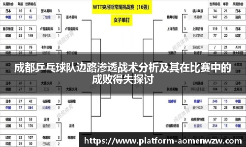 成都乒乓球队边路渗透战术分析及其在比赛中的成败得失探讨